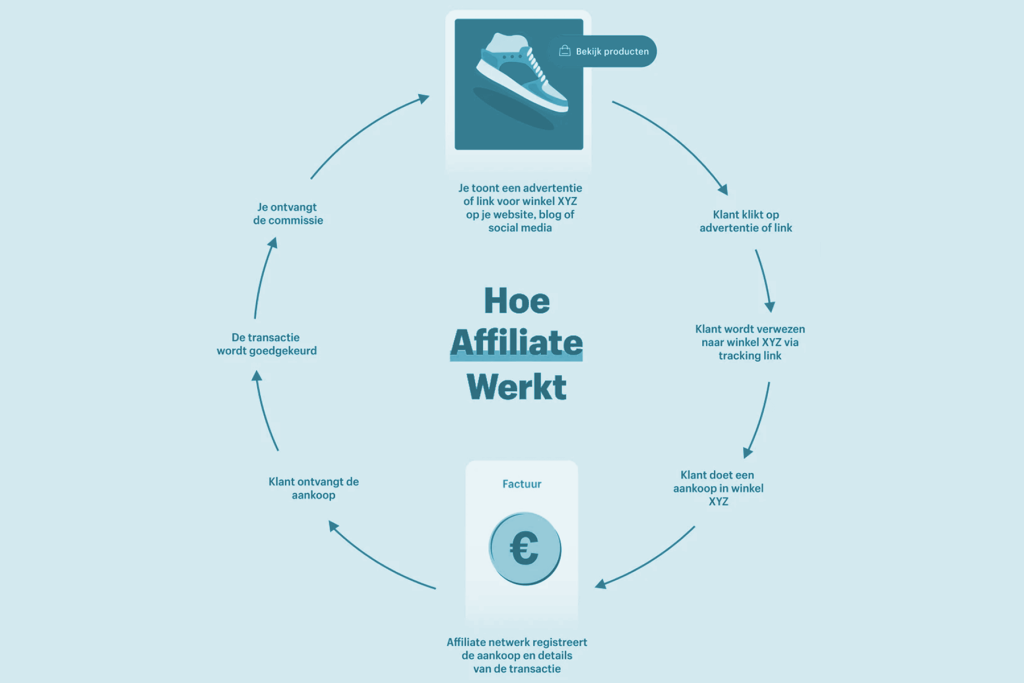 affiliate marketing ultimate guide img2